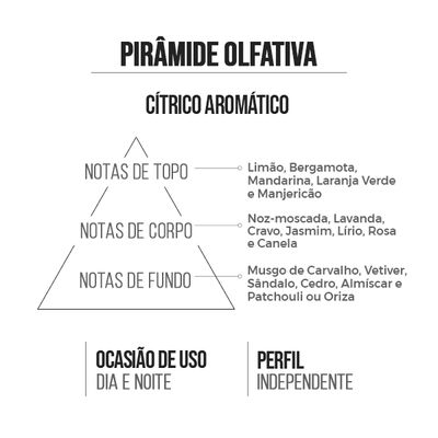 Deo Colônia Masculino Man 15ml