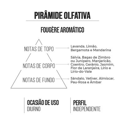 Deo Colônia Masculino L'Éternite 15ml