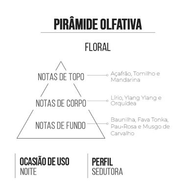 Deo Colônia Feminino Anjos 15ml